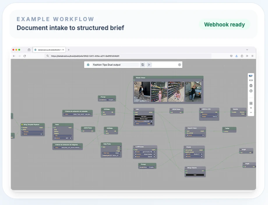DataBraid interface